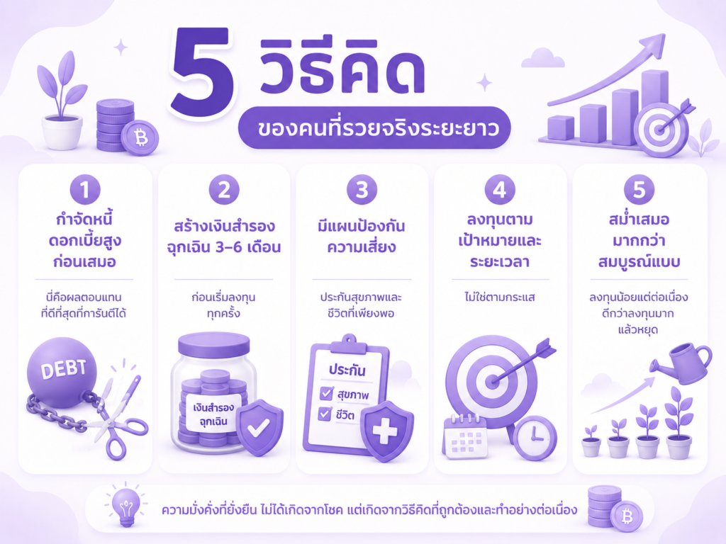 5 วิธีปกป้องเงินแสนแรก