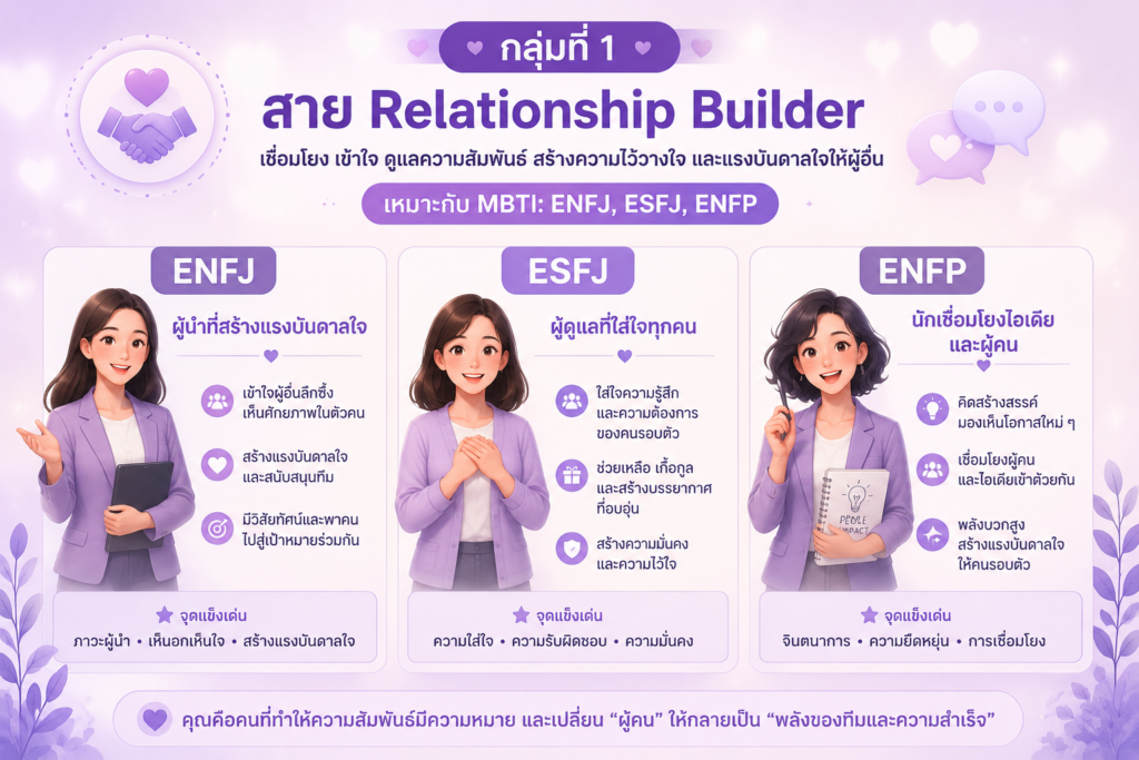 MBTI กลุ่ม Relationship builder