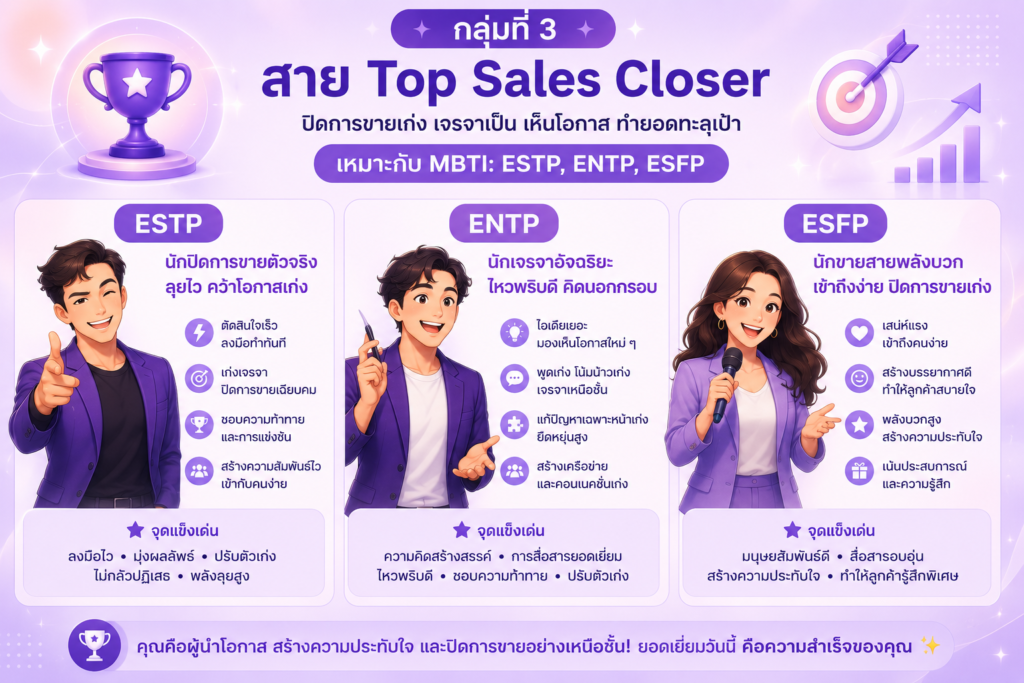 MBTI กลุ่ม Top Sales Closer