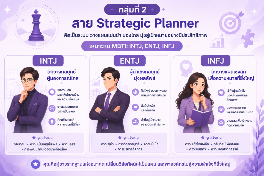 MBTI กลุ่ม Strategic Planner