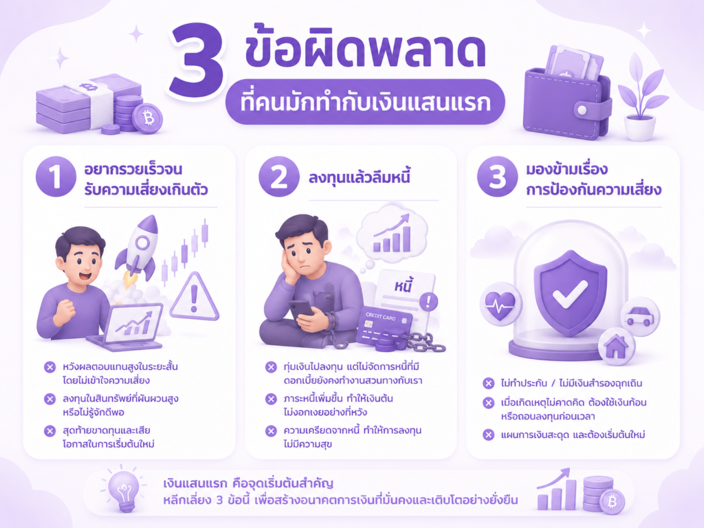 ข้อผิดพลาดที่คนมักทำเมื่อมีเงินแสนแรก