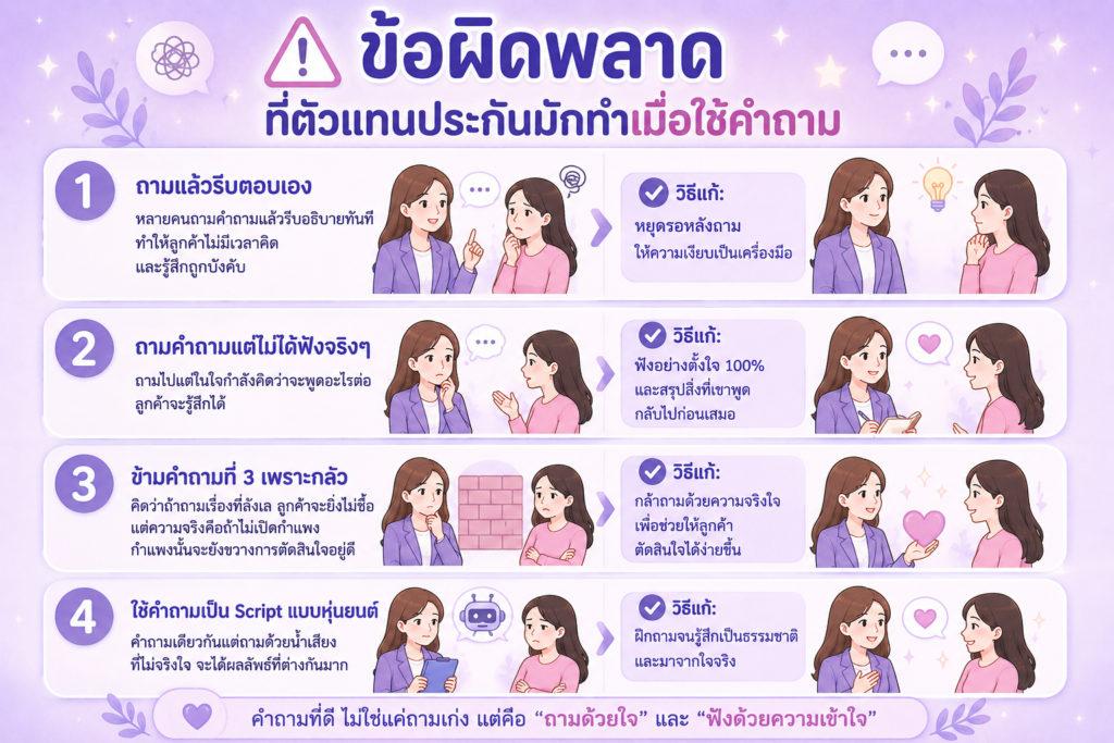 ข้อผิดพลาดที่ตัวแทนประกันมักทำ