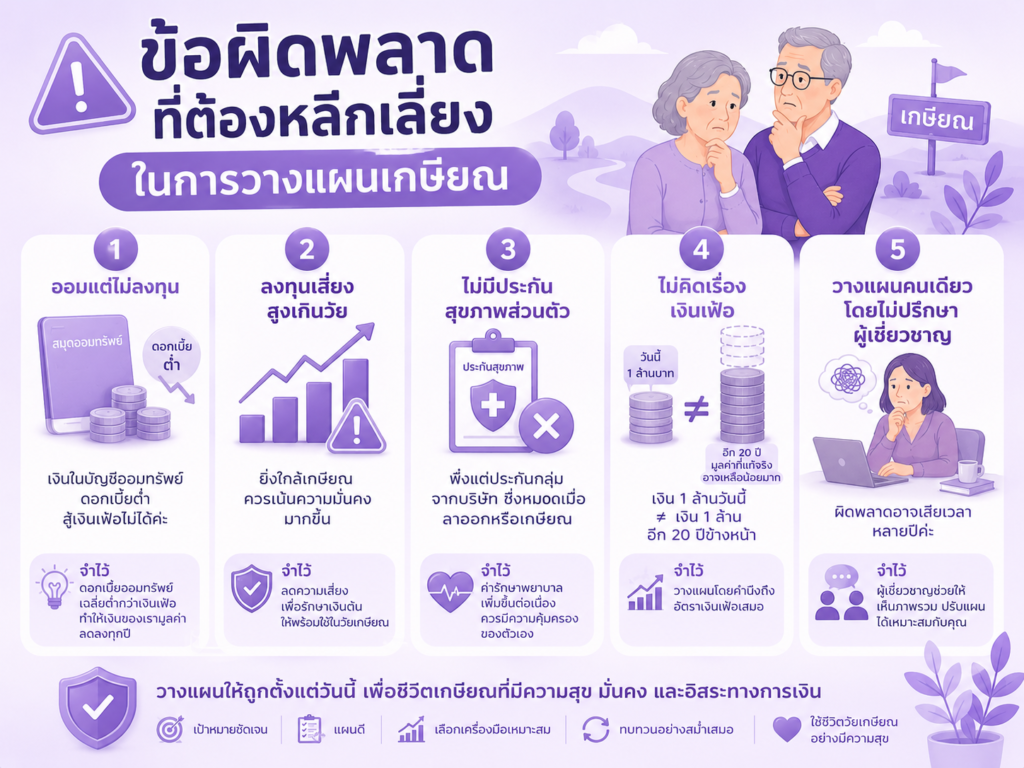 ข้อผิดพลาดในการวางแผนเกษียณ