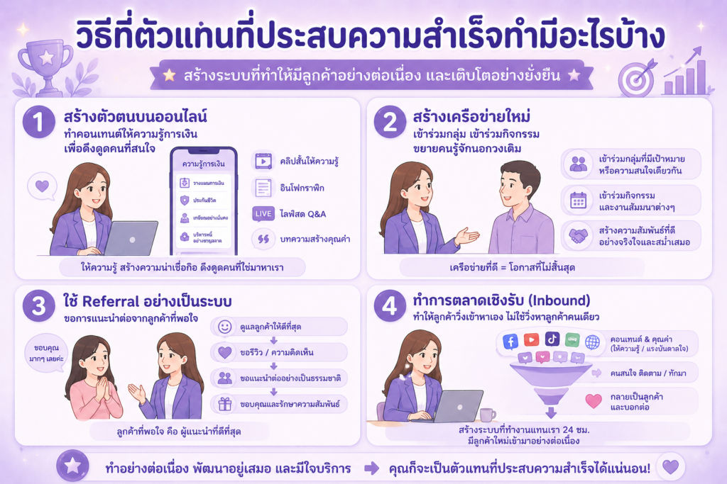 ตัวแทนประกันล้มเหลวเพราะอะไร?