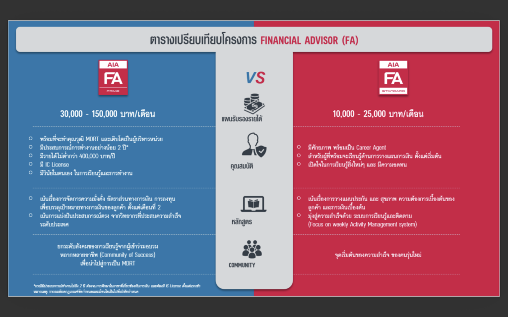 FA Standard vs FA prime