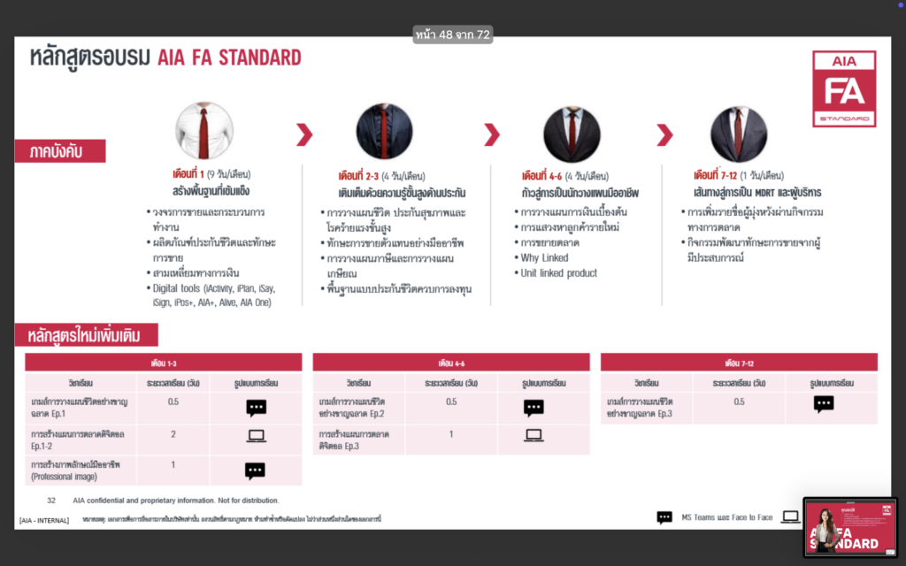หลักสูตรการอบรม AIA FA Standard 