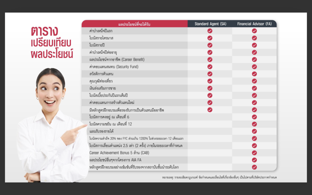 ตารางผลประโยชน์ FA